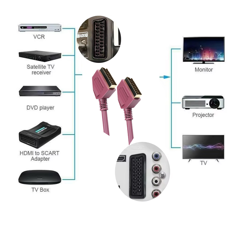 Cavo scart Cavo scart completa - Scart To Hdmi recensione e prezzo