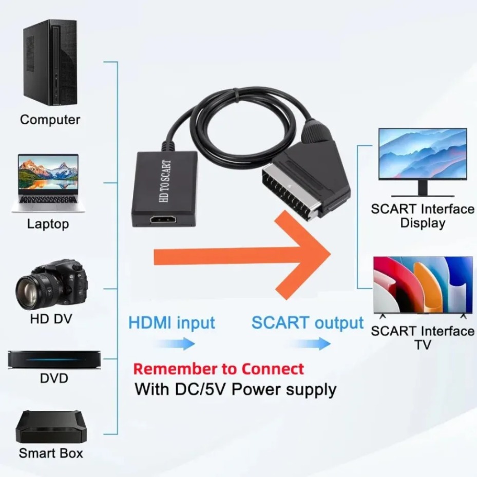 Adattatore Amplificatore Video - Scart To Hdmi recensione e prezzo