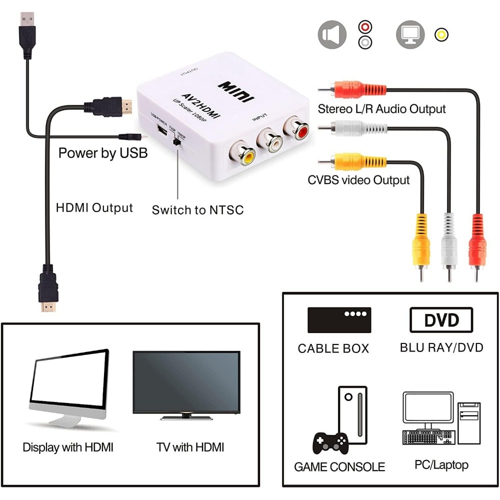 Convertitore da RCA AV a HDMI  - Retro Gaming N64 recensione e prezzo