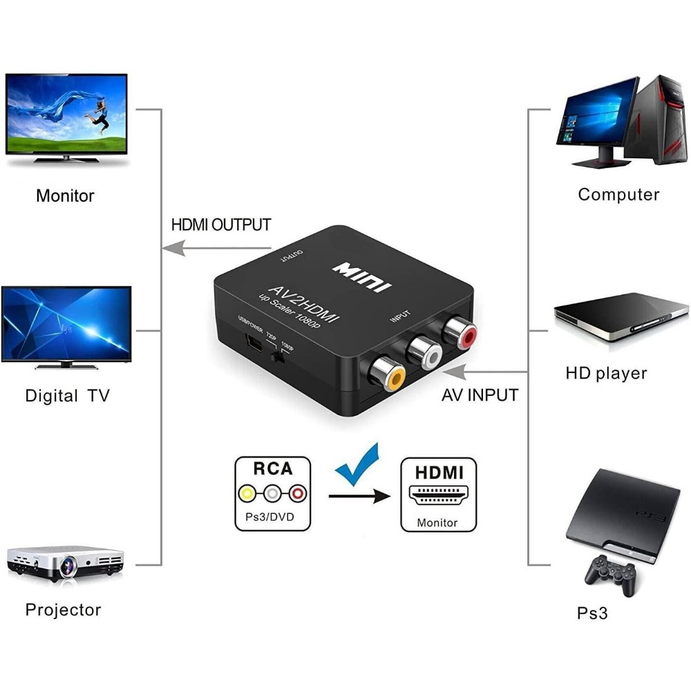 Convertitore da RCA AV a HDMI  - Retro Gaming N64 recensione e prezzo